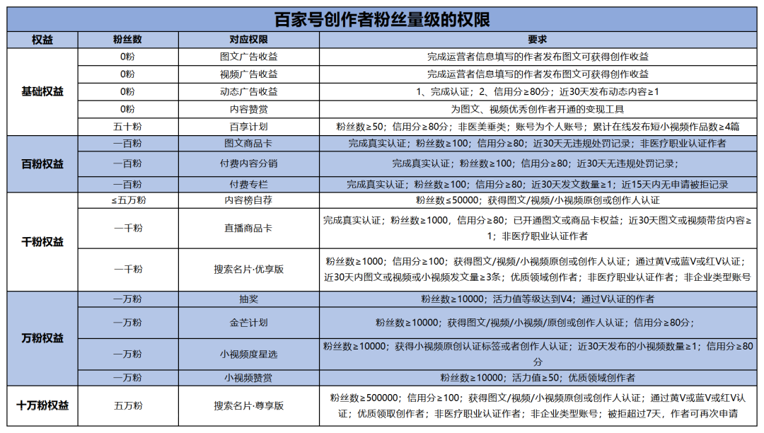 百家号变现指南：如何实现收益最大化？