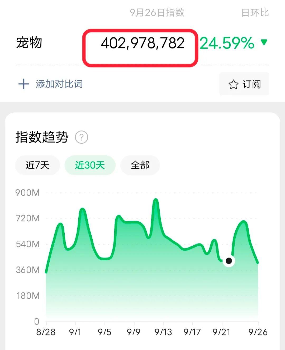 抖音宠物知识项目：一单收益29.8到59.8，业余有空时手机就可以操作