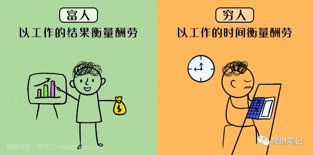 有钱人最不想告诉你的7个“富人思维”。