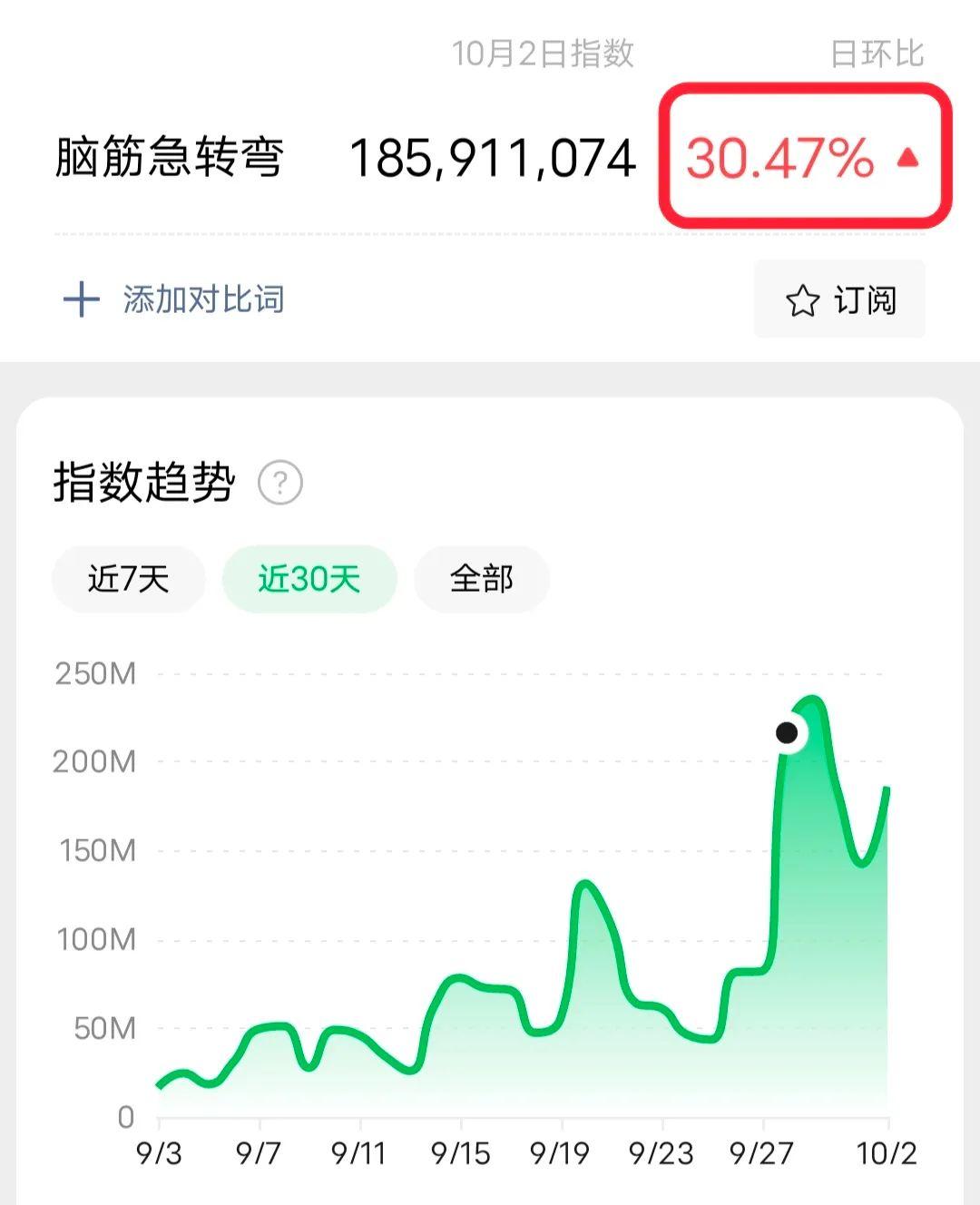 抖音有趣又涨粉的蓝海项目：一单收益18.8-29.8，需求市场也很大