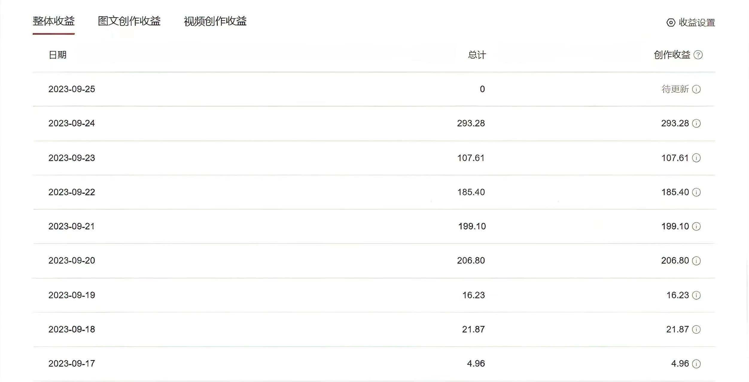 【第6166期】中视频蓝海冷门赛道，韩国视频奇闻解说，起号迅速，日入300＋