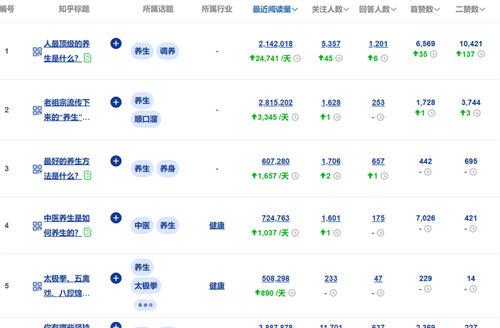 让你不缺爆款内容选题来源的10个方法