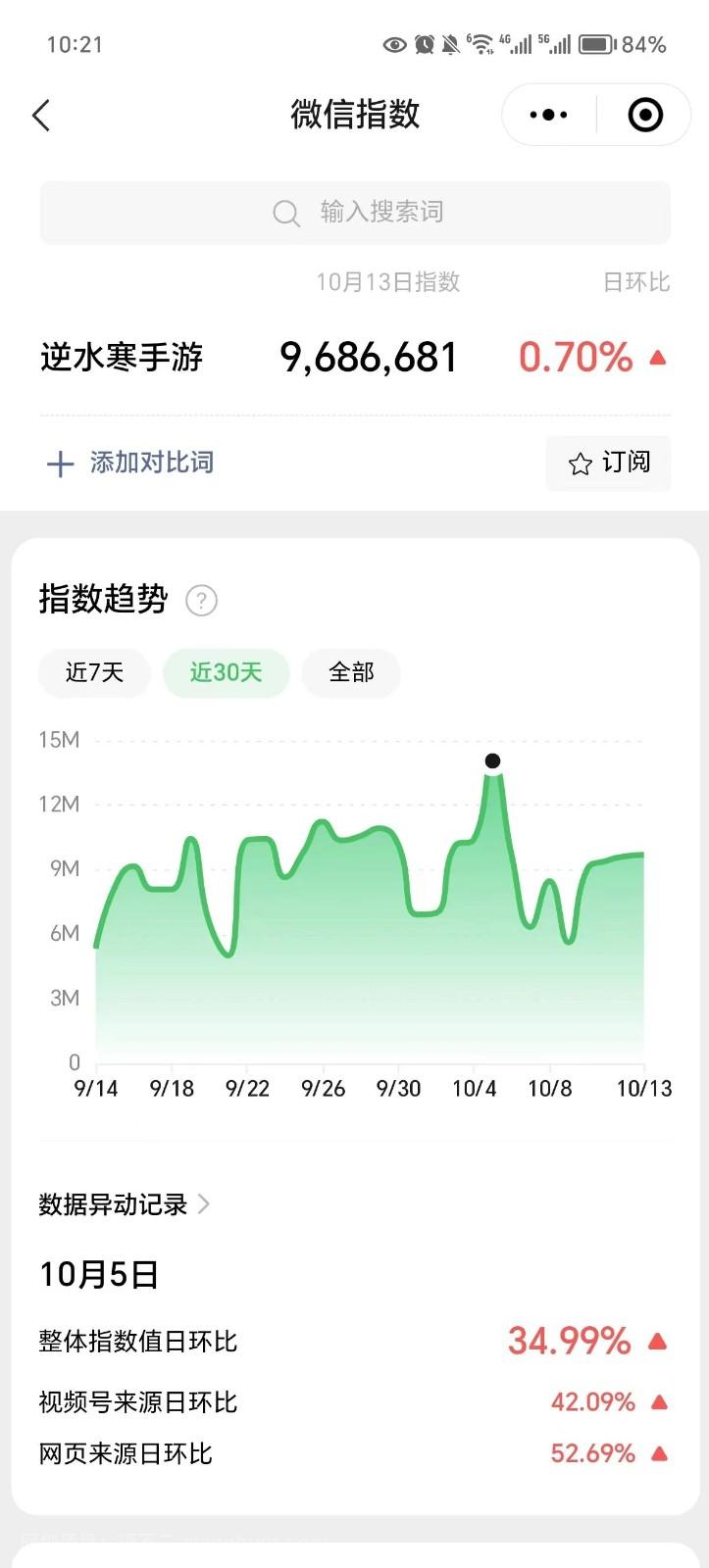 零成本赚钱方法，手游赚钱项目拆解，会不会打游戏都可以做