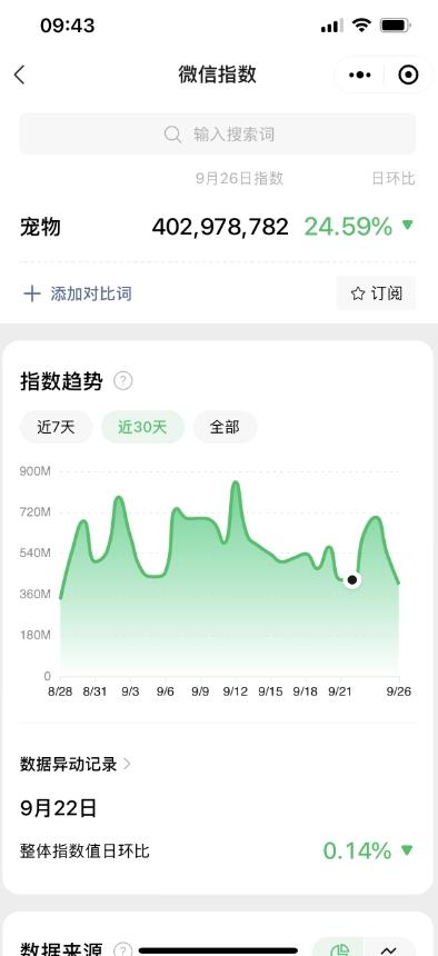 【第6901期】蓝海小众项目，宠物知识大全，收益稳定，轻松月入9000+！