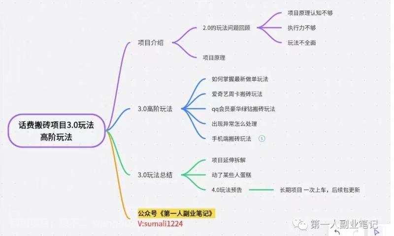 【第6782期】长期项目，话费搬砖项目3.0高阶玩法，轻轻松松单机100+【揭秘】