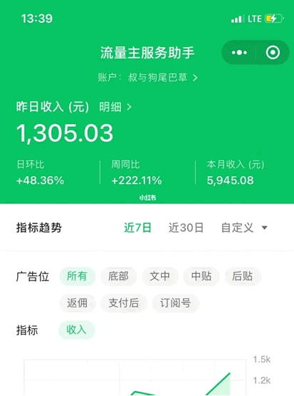 盘点最近流行6个副业项目