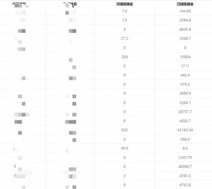 【第7093期】一单收益200+拆解外面卖3980手机号卡推广项目（内含10多种保姆级推广玩法）