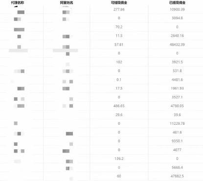 【第7093期】一单收益200+拆解外面卖3980手机号卡推广项目（内含10多种保姆级推广玩法）