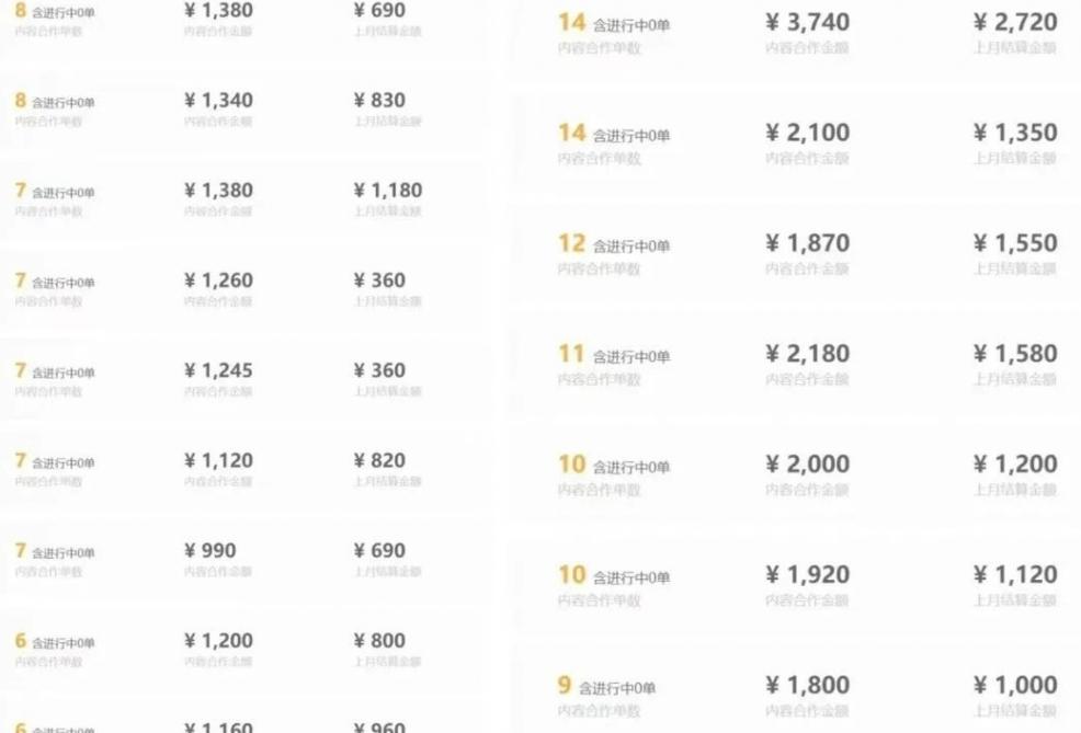 【第7550期】每天20分钟，小红书音乐单账号月入9600,傻瓜式操作，轻松挣钱