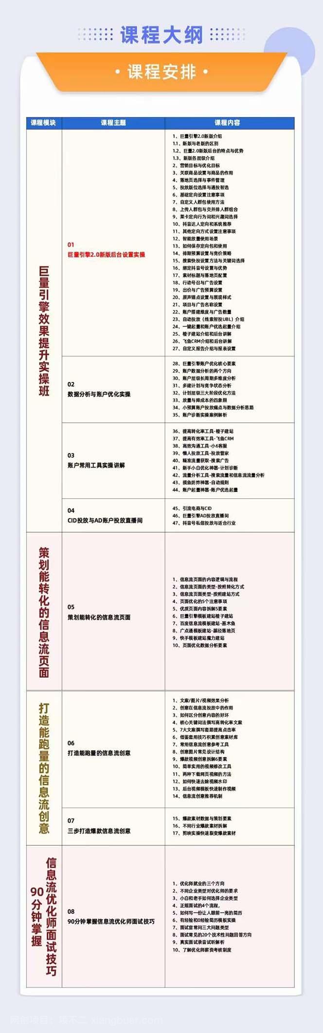 【第7692期】巨量引擎·效果提升训练营：巨量2.0-升级版，优化师必须课程（111节课）