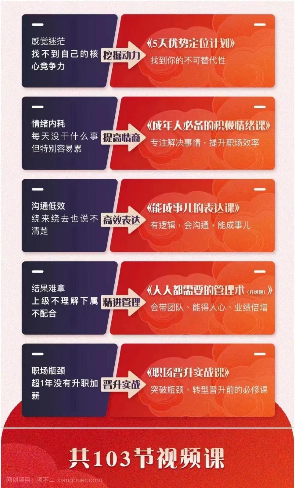 【第7751期】职场优势提升五合一课程，优势+情绪+表达+管理+晋升（103节视频课程）