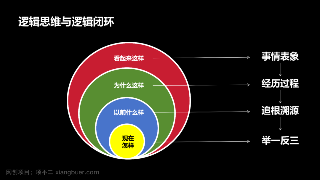 解决问题的关键是思维！（深度好文）