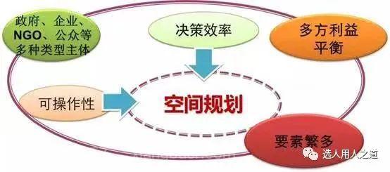 纵向管理、横向协调