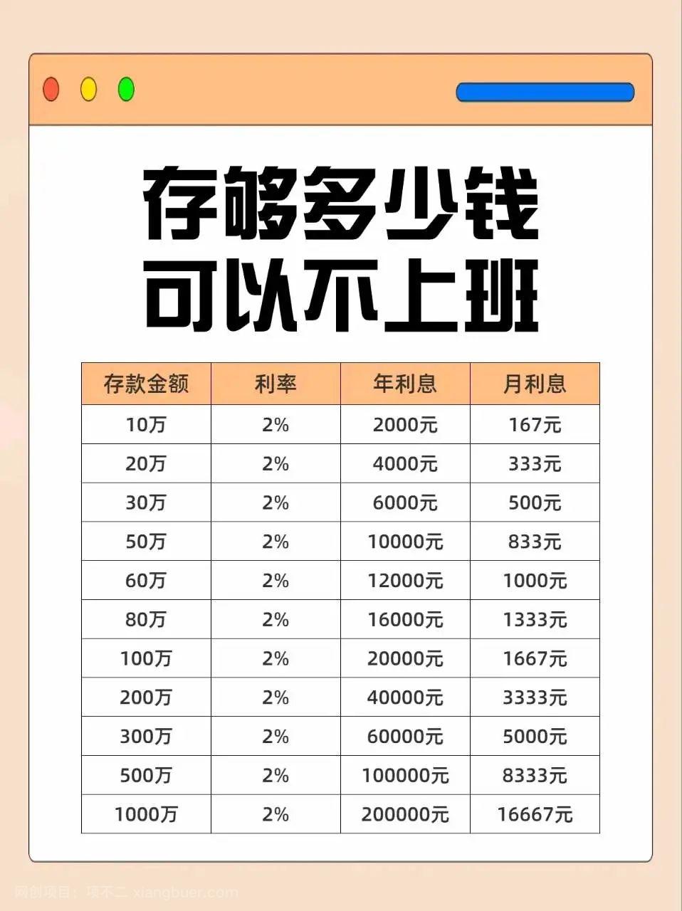 有多少钱，可以不上班靠利息生活？