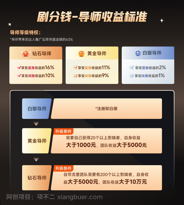 【第9427期】短剧CPS推广项目,提供5000部短剧授权视频可挂载, 可以一起赚钱