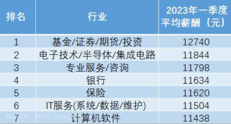 在中国，月薪一万的残酷事实！