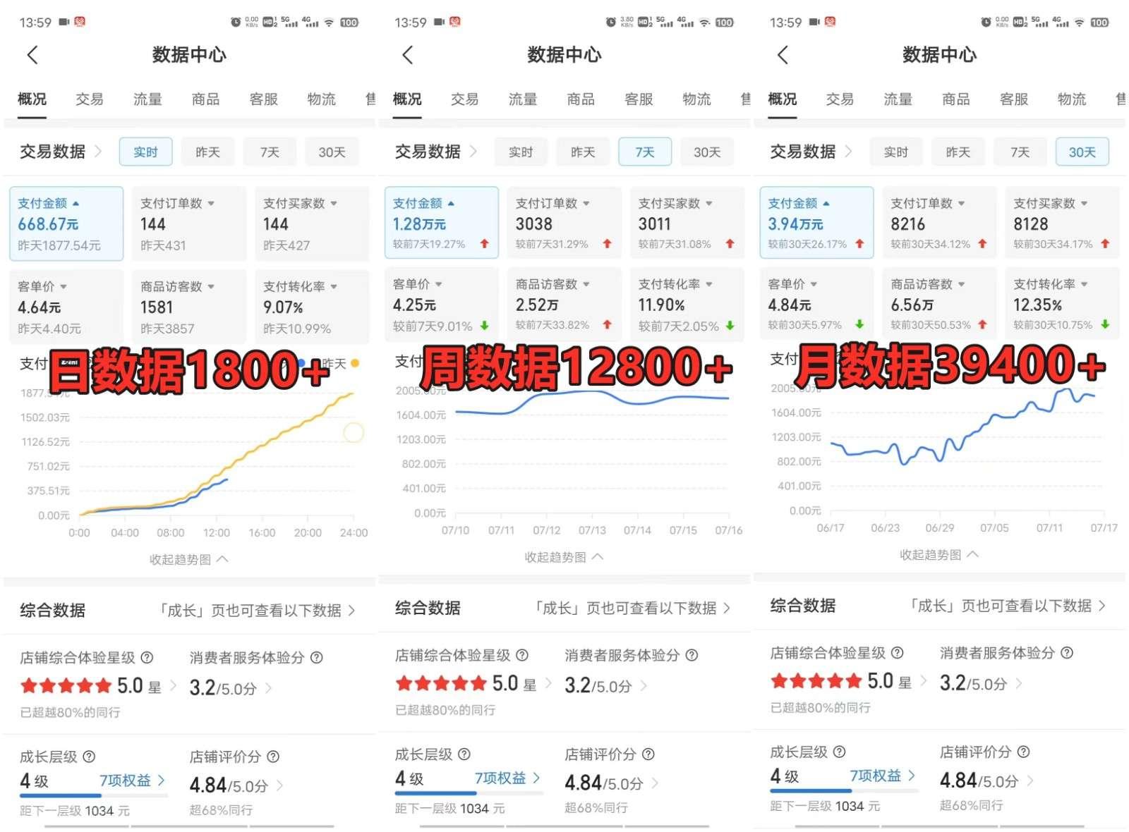 【第11962期】拼多多虚拟电商训练营月入40000+，全网最详细，你做你也行，暴利稳定长久