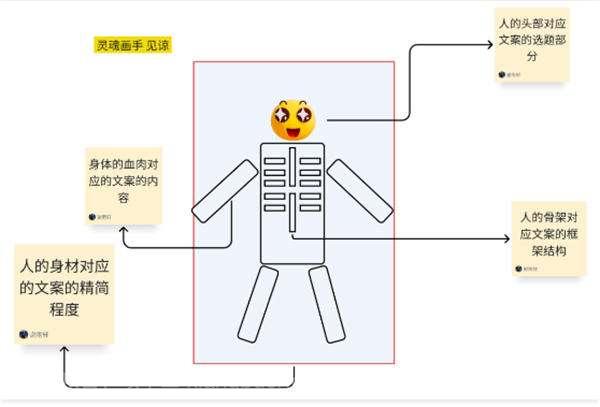 我做了14年运营！分享下我是如何写出来爆款文案的