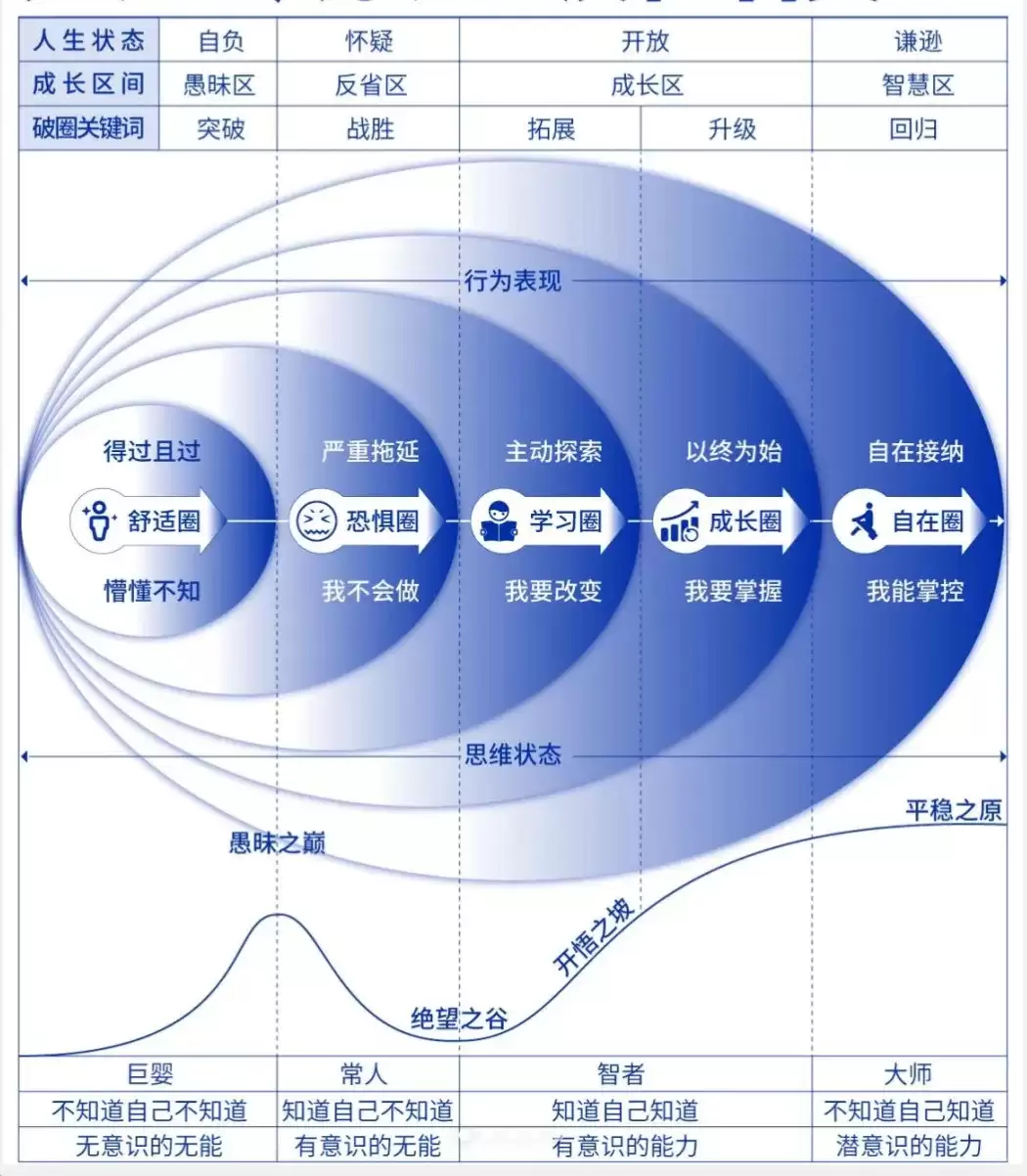 破圈是赚钱最快的方式