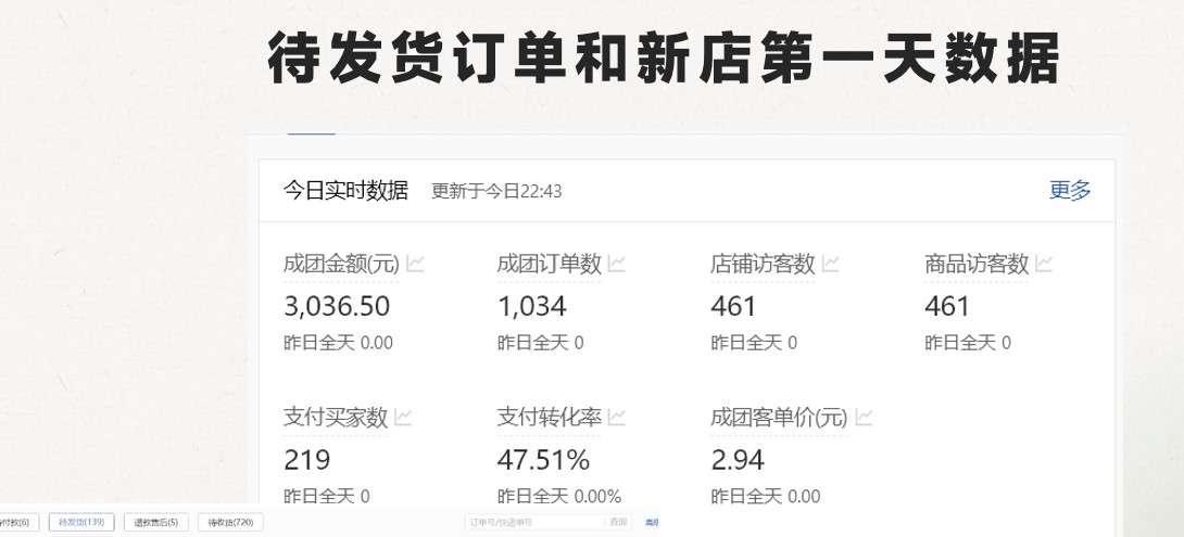  【第12450期】最新拼多多模式日入4K+两天销量过百单，无学费、 老运营代操作、小白福利，了解不吃亏