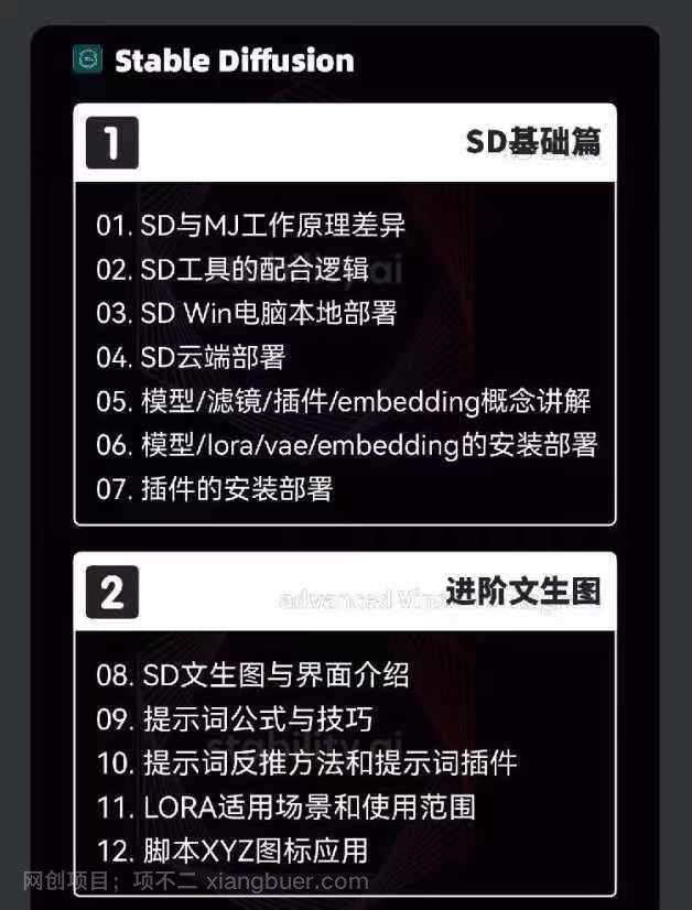 【第12820期】AIGC人工智能零基础到进阶，GPT+MJ+SD商业技术落地（78节）