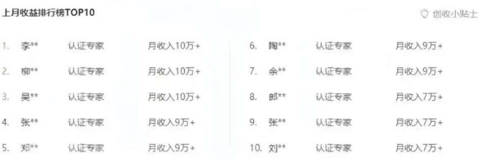 【第13552期】百度文库新玩法，0成本0门槛，新手小白也可以布局操作，被动收益月入千元