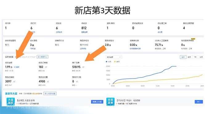 【第13880期】拼多多最新合作日入4000+两天销量过百单，无学费、老运营代操作、小白福利