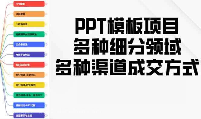 【第14245期】PPT模板项目，多种细分领域，多种渠道成交方式，实操教学 