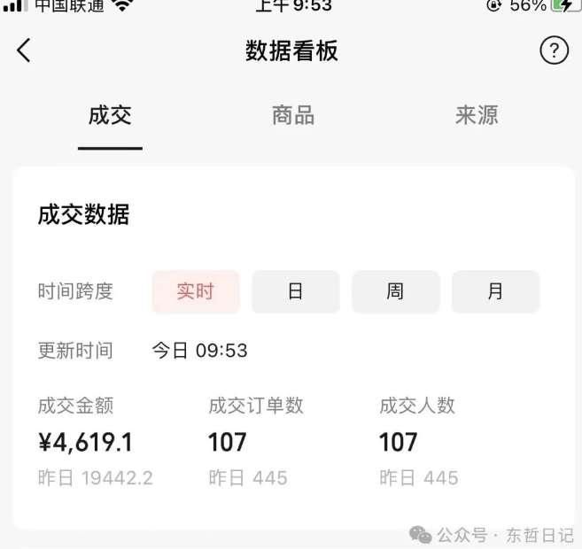 【第10980期】东哲日记·萌宠短视频带货，2天佣金9000+