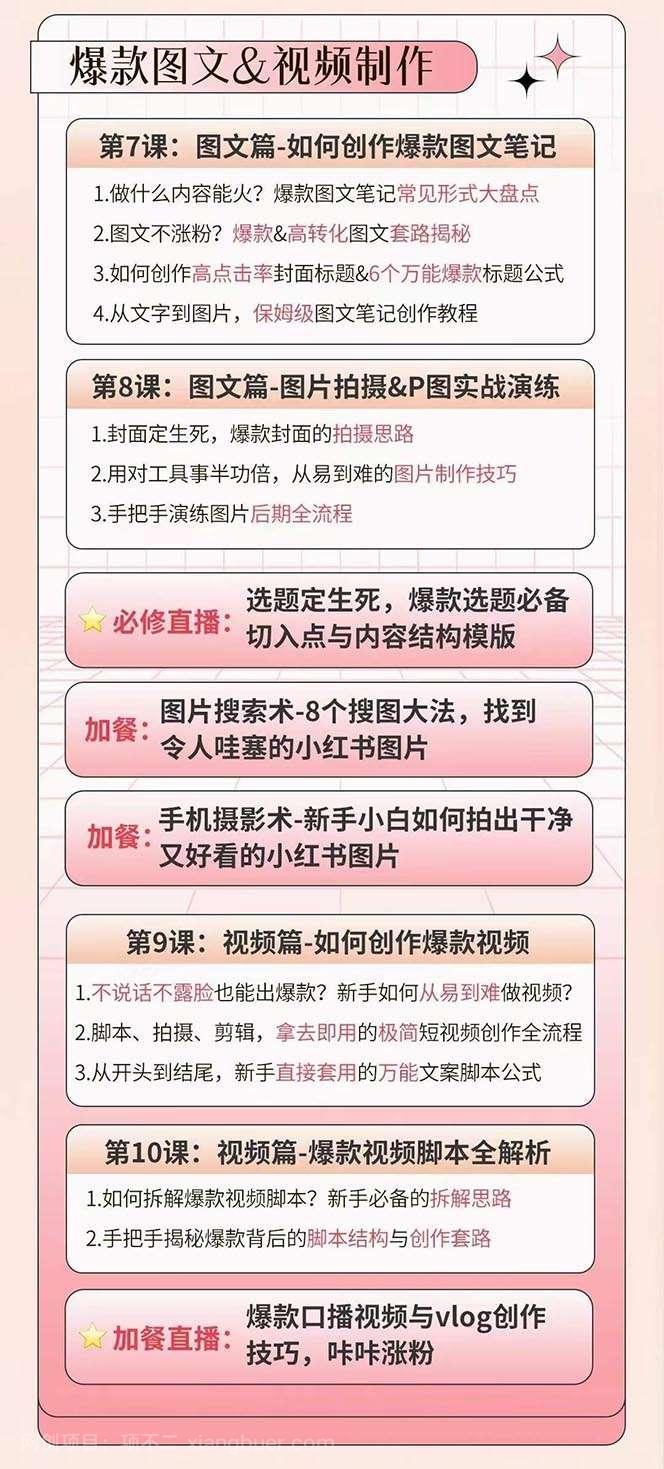 【第11925期】小红书特训营12期：从定位 到起号、到变现全路径带你快速打通爆款任督二脉